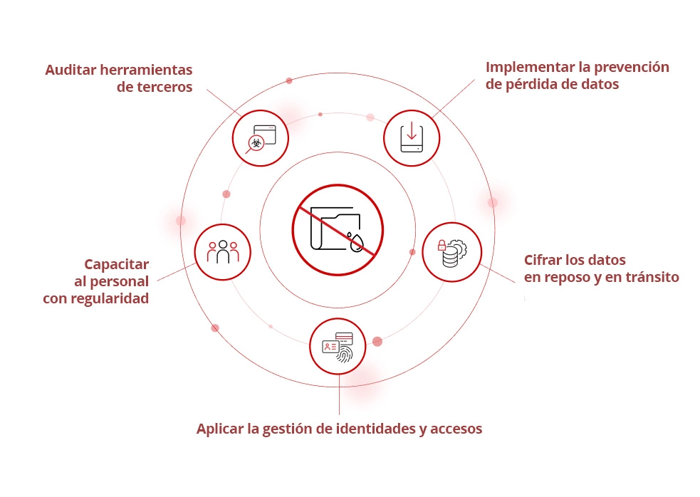 Illustration of how to prevent data leak
