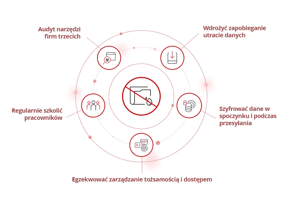 Illustration of how to prevent data leak