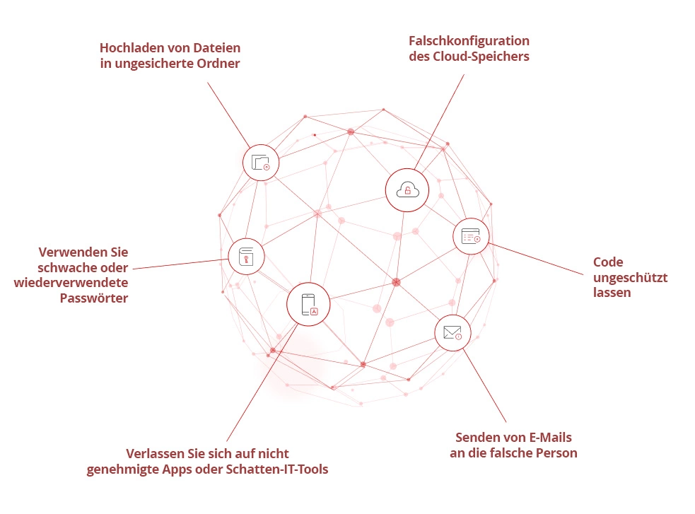 Illustration of data leak risks.