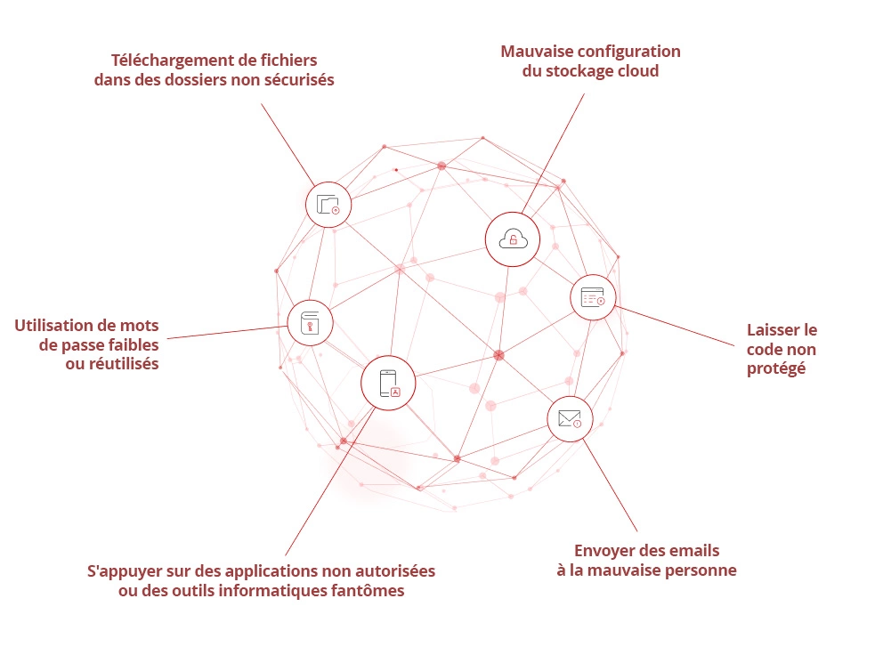 Illustration of data leak risks.