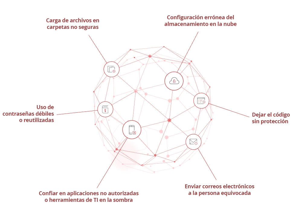 Illustration of data leak risks.