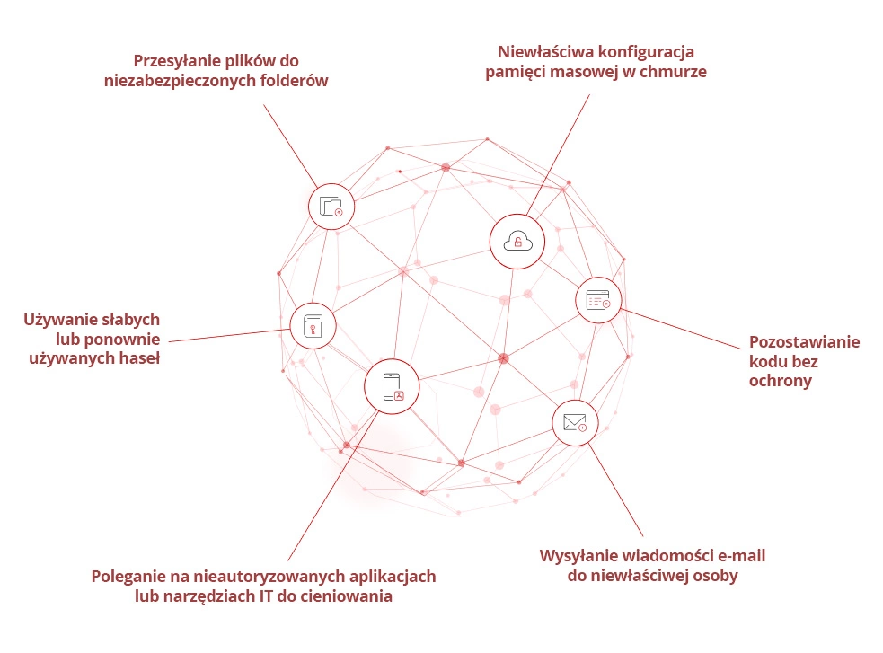 Illustration of data leak risks.