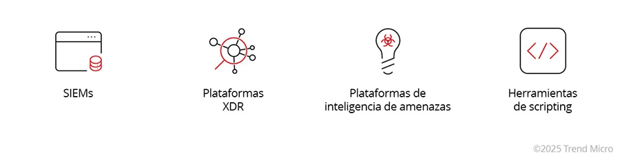 Herramientas del Threat Hunting