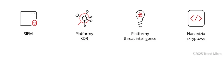 Narzędzia Threat Hunting