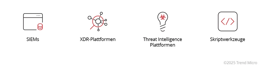 Werkzeuge des Threat Hunting