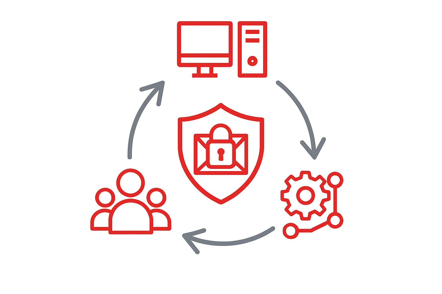 Email Security Best Practices for Business