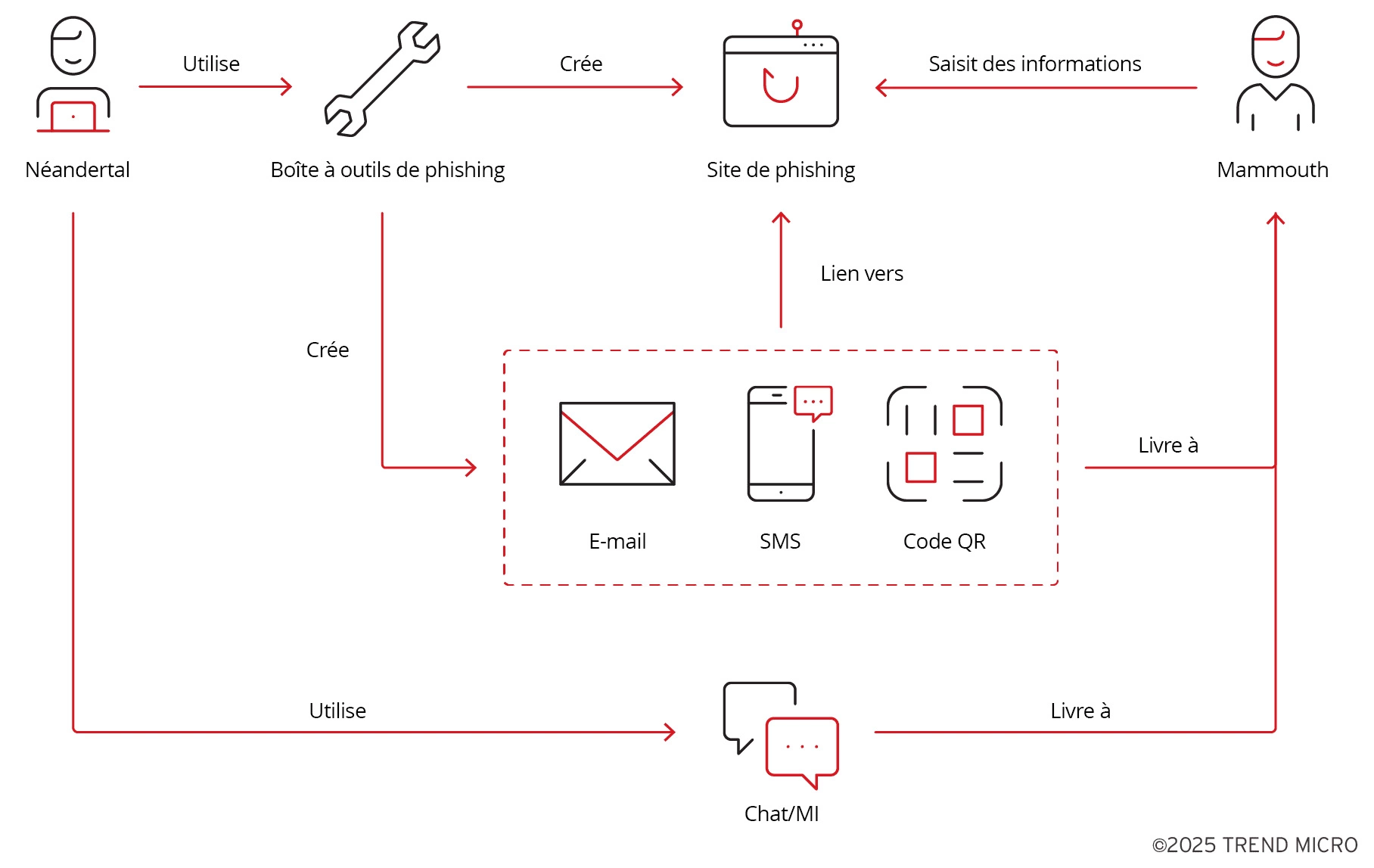 Phishing Attack Example