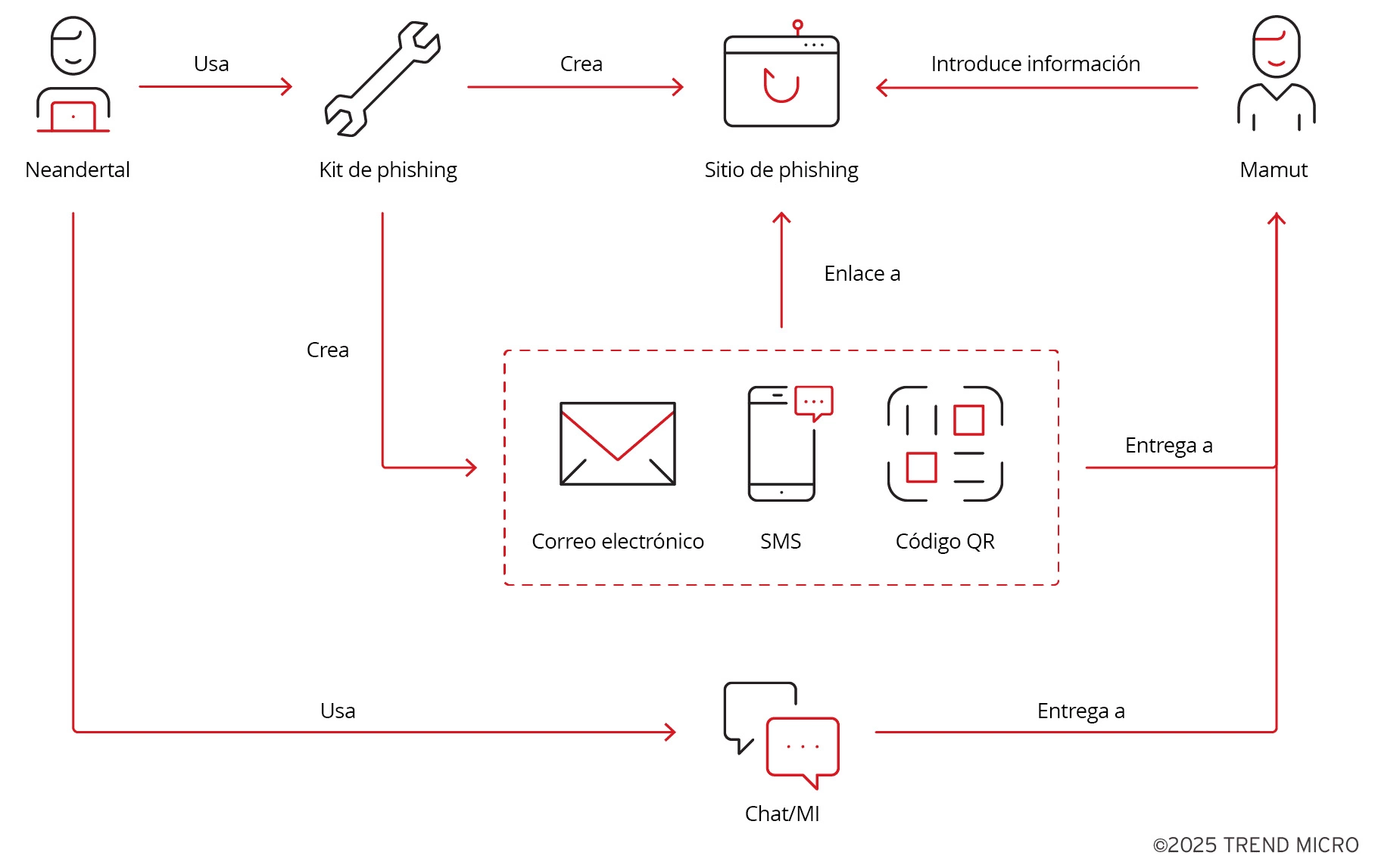 Phishing Attack Example