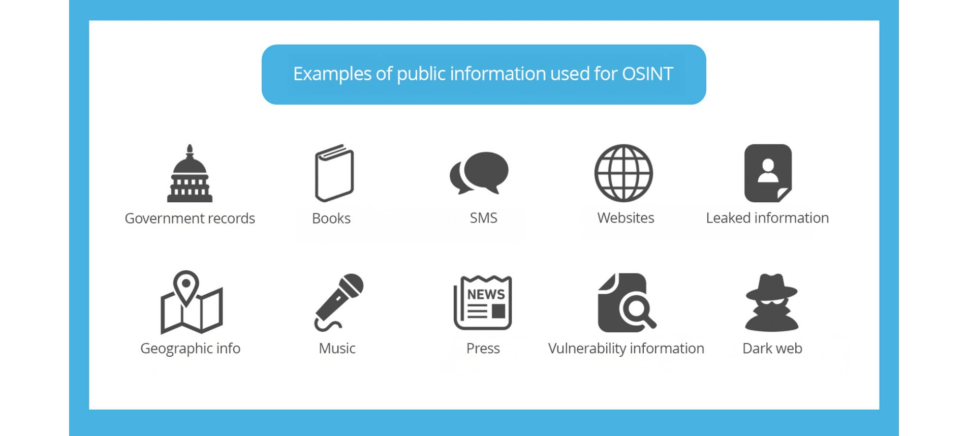 Examples of public information used for OSINT