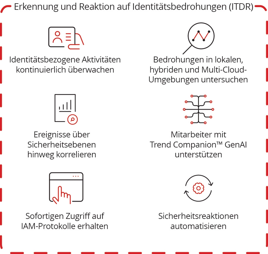 Übersicht