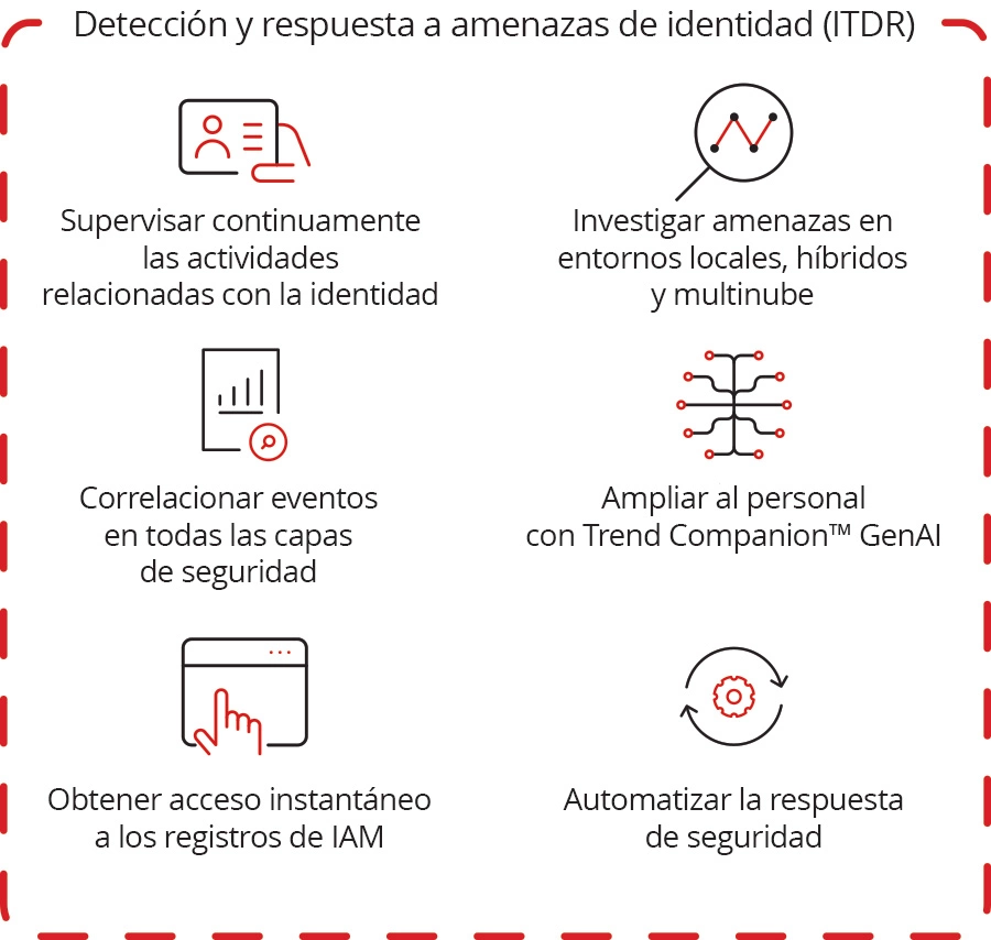 descripción general