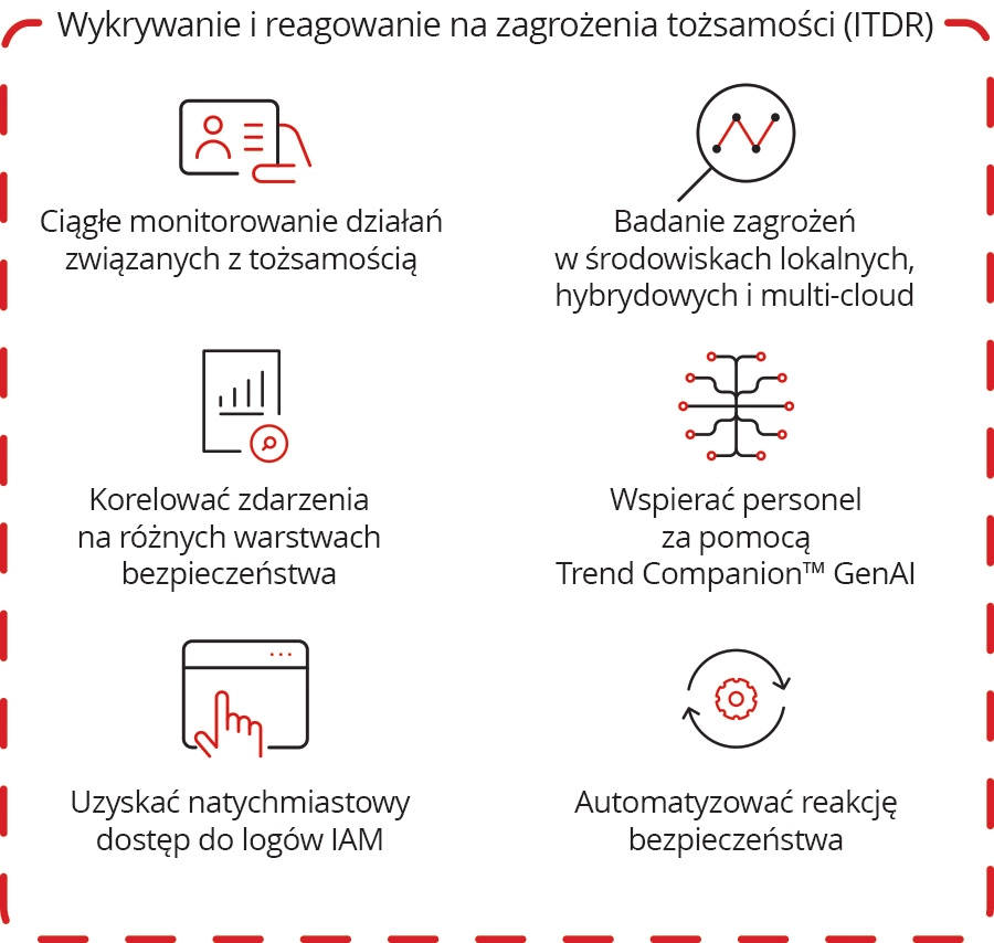 overview