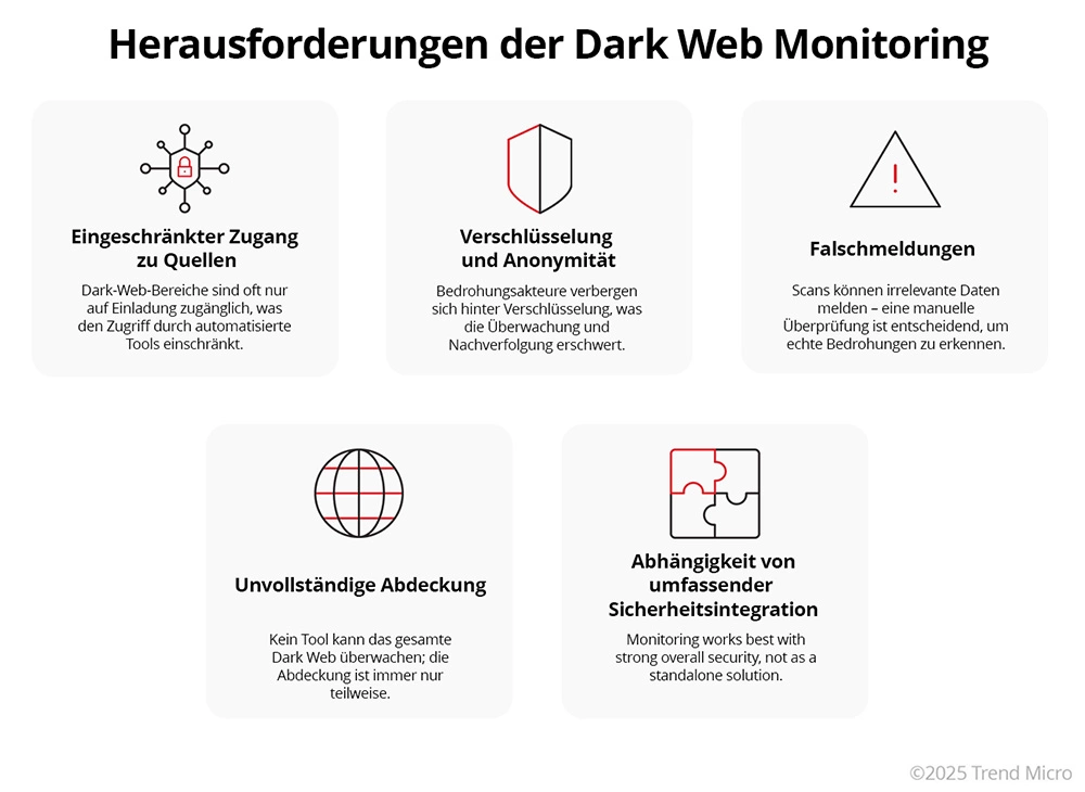 Herausforderungen der Dark Web Monitoring