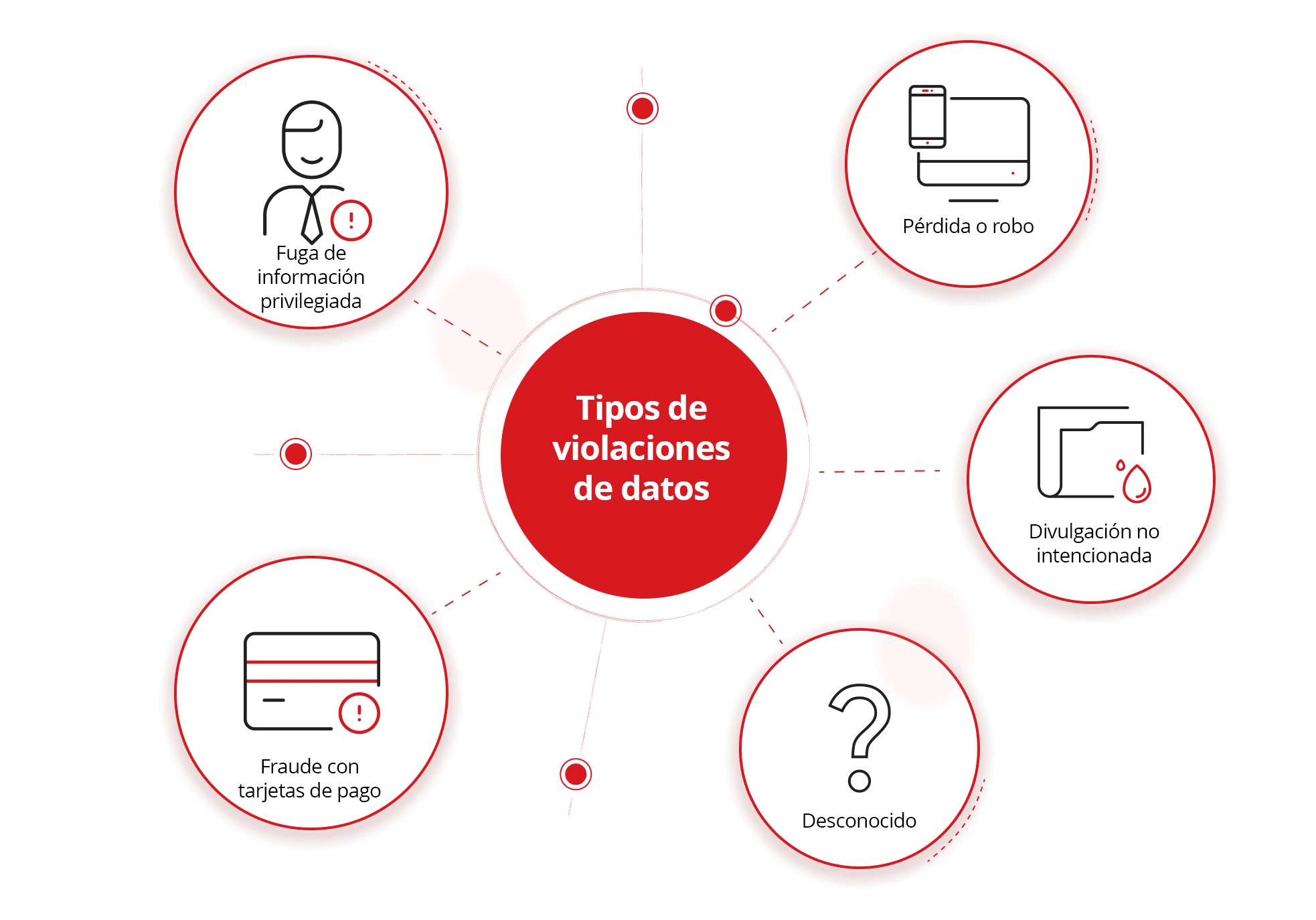 Ilustración de cómo se producen las filtraciones de datos