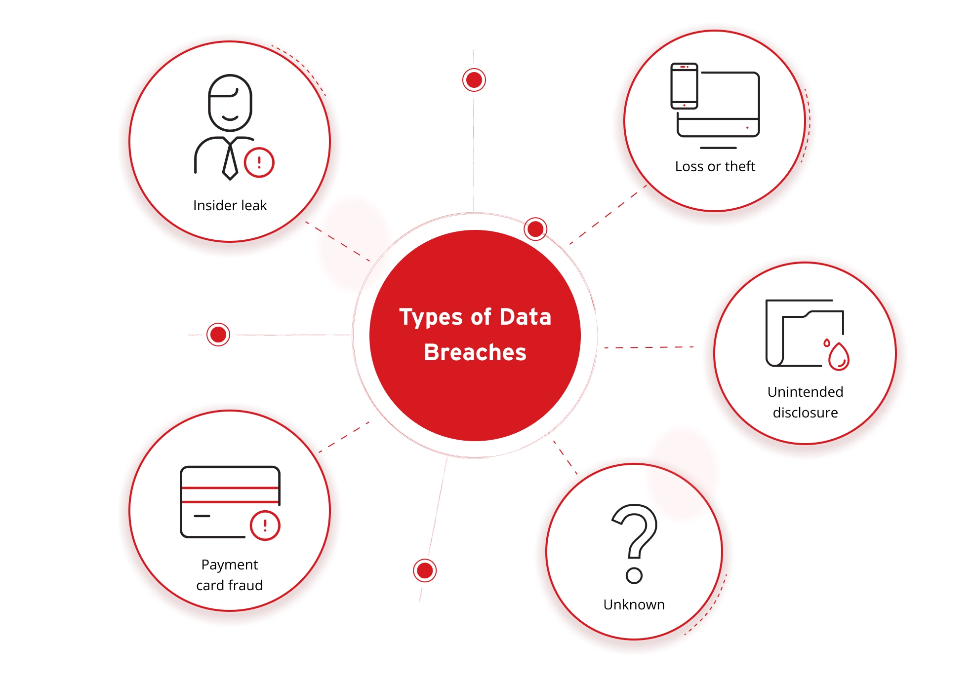Illustration of how data breaches happen