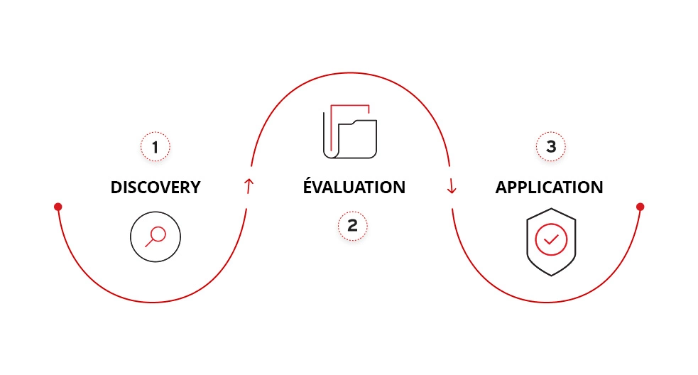 illustration on how does a CASB work.