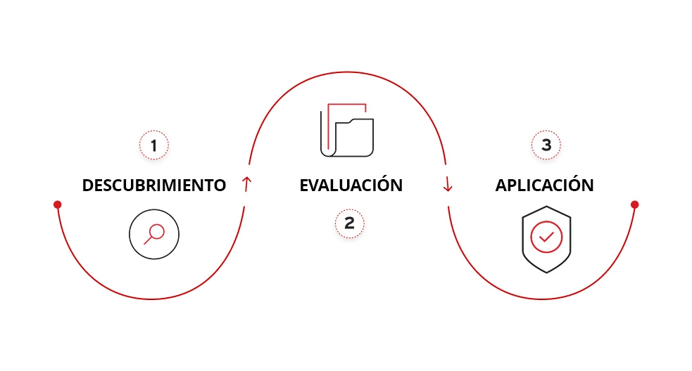 illustration on how does a CASB work.