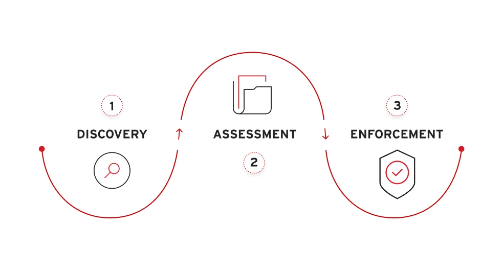 illustration on how does a CASB work.