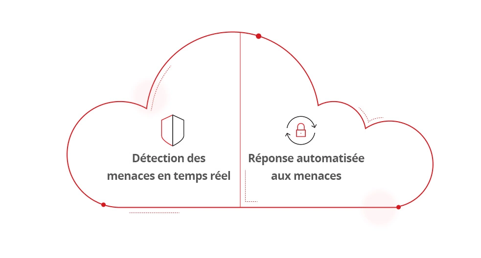 Illustration on how does CDR work.