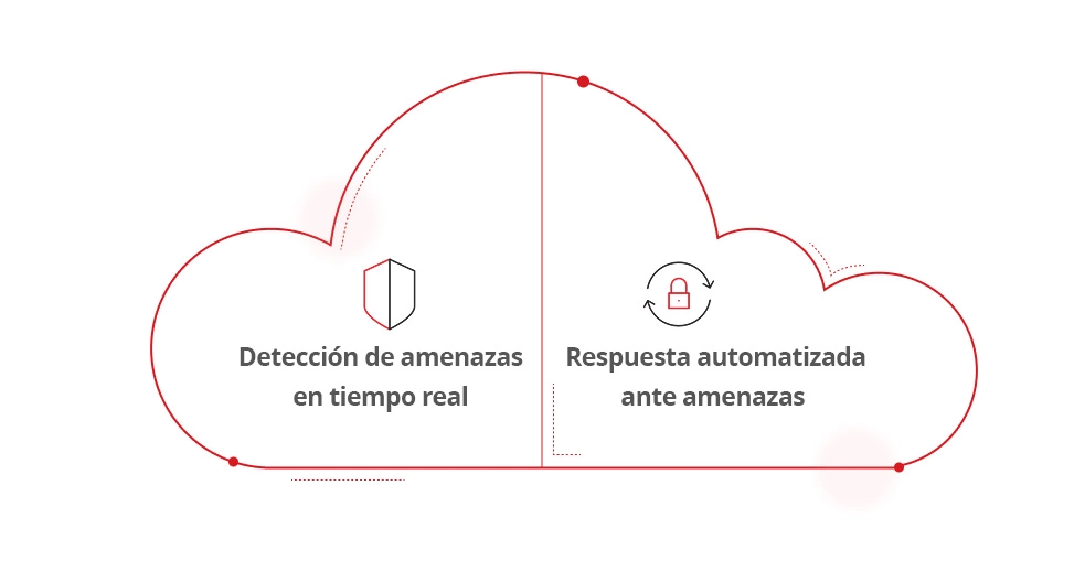 Illustration on how does CDR work.