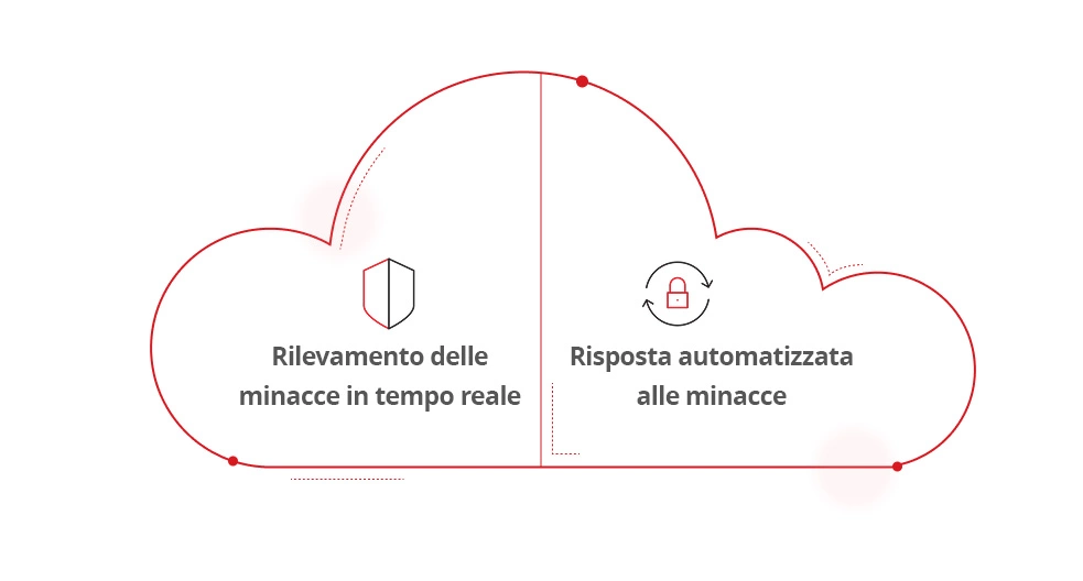 Illustration on how does CDR work.
