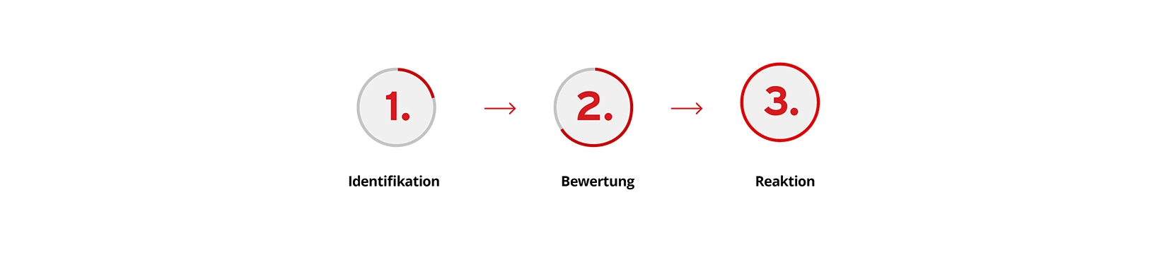 how-does-threat-management-work