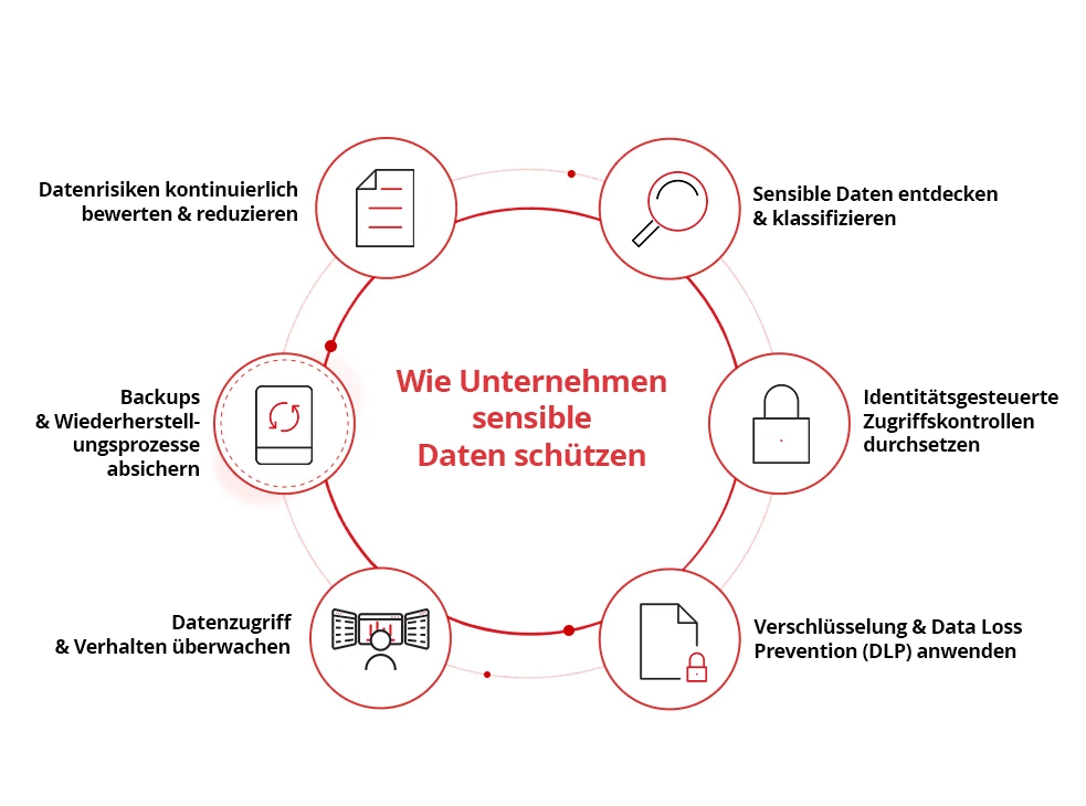 Common Enterprise Data Security Threats
