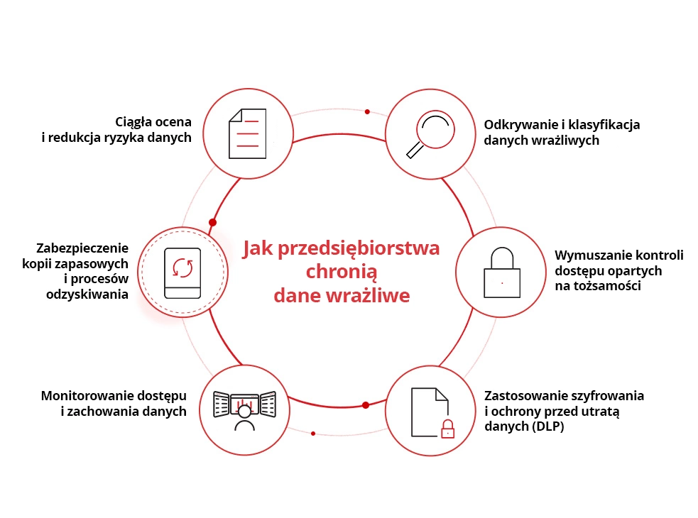 Common Enterprise Data Security Threats