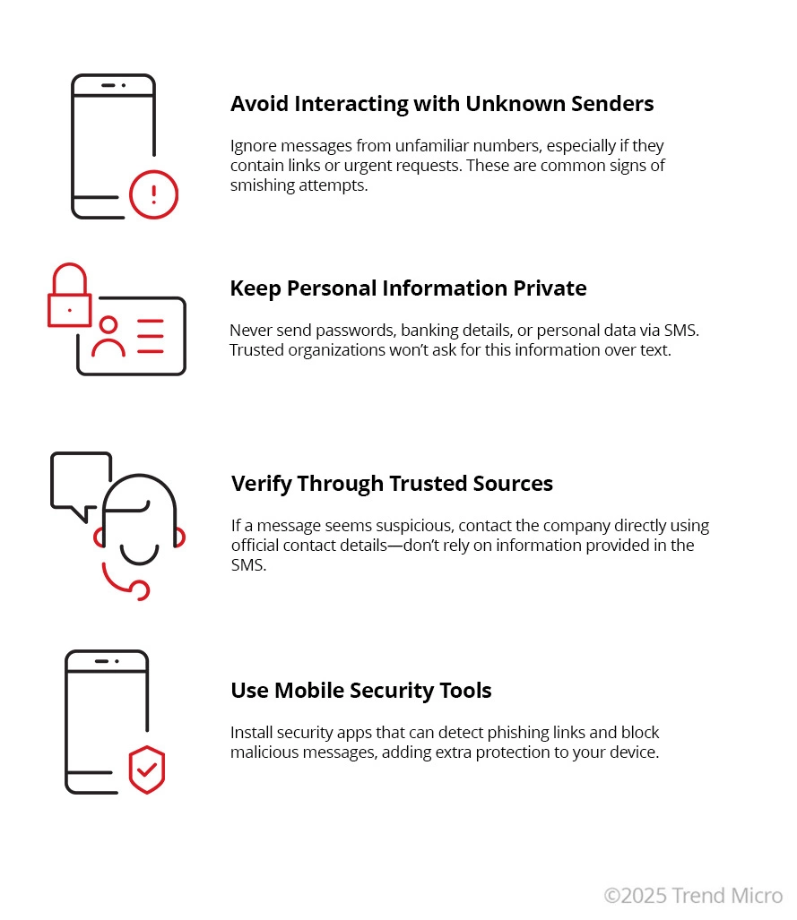 How to Prevent Smishing Attacks