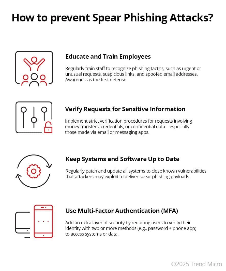 Illustration on how to prevent spear phishing attacks.