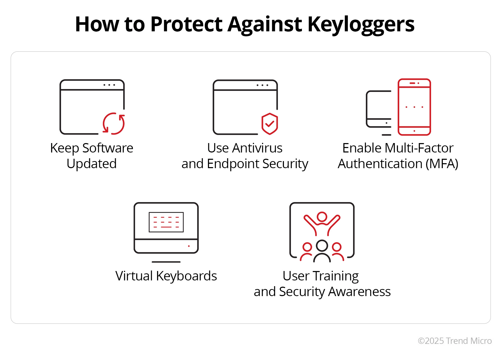How to Protect Against Keyloggers 