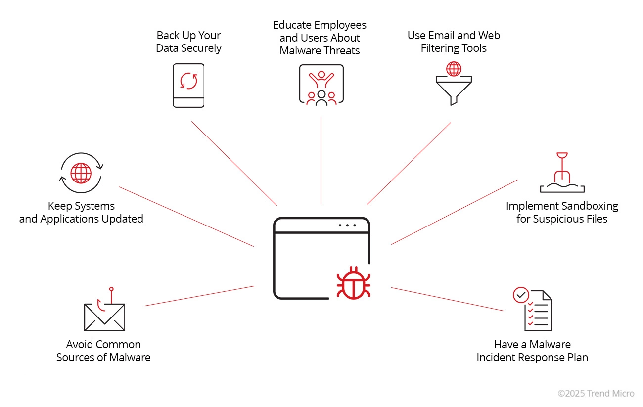 How To Protect Against Malware Attacks
