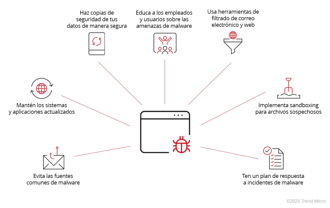 Cómo protegerse contra las infecciones de malware