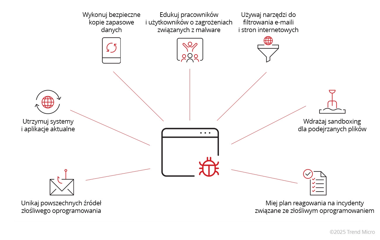 Jak chronić się przed infekcjami złośliwego oprogramowania?