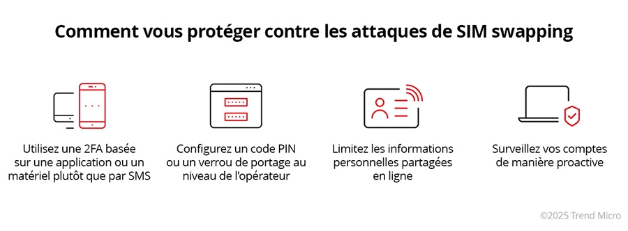How to protect from SIM Swapping attacks