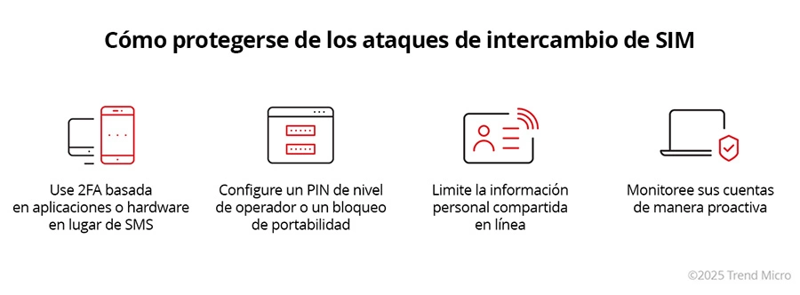 How to protect from SIM Swapping attacks
