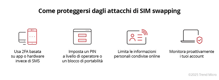 How to protect from SIM Swapping attacks