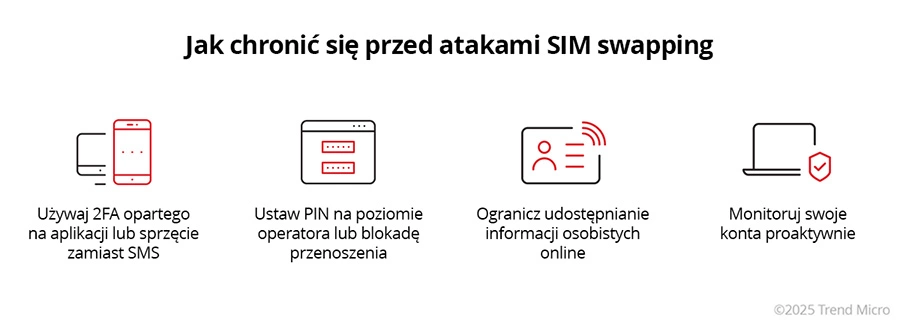 How to protect from SIM Swapping attacks