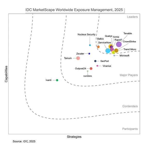 idc marketscape