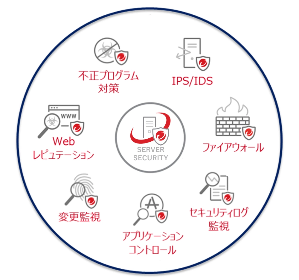 deep security 12 サポート期間, deep security 長期サポート – ZOEY