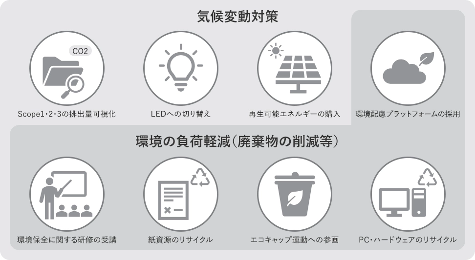 環境保全に関わる具体的な取り組み/トピックス