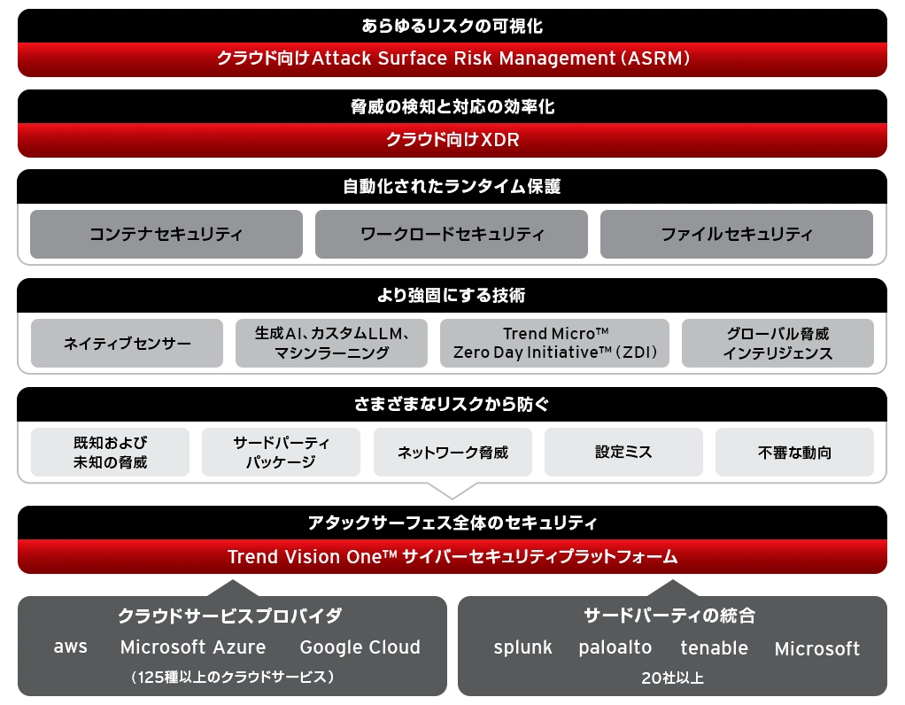 hybrid cloud