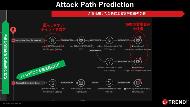 図：チョークポイントの可視化と対応の優先順位の把握