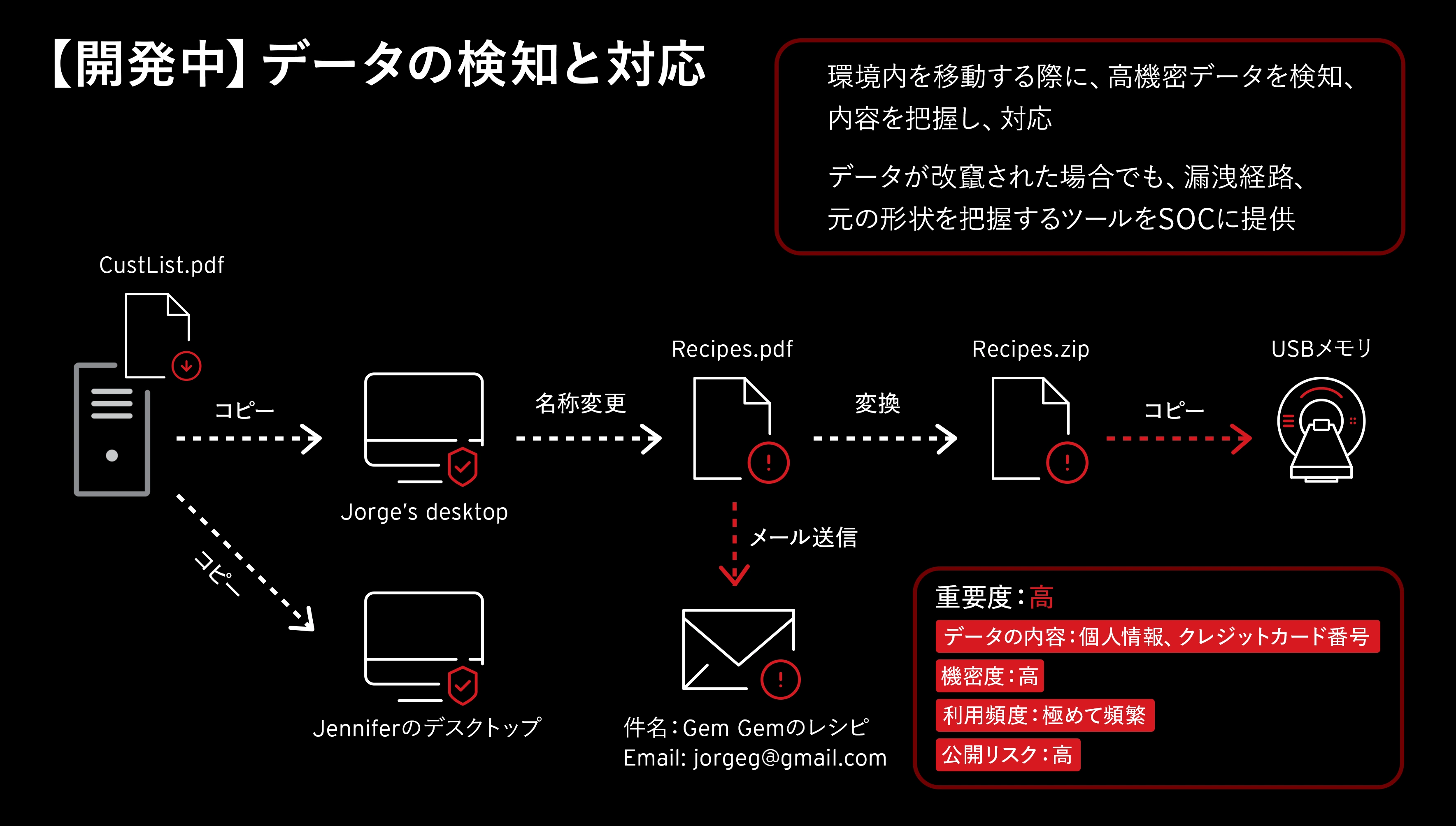 【開発中】データの検知と対応