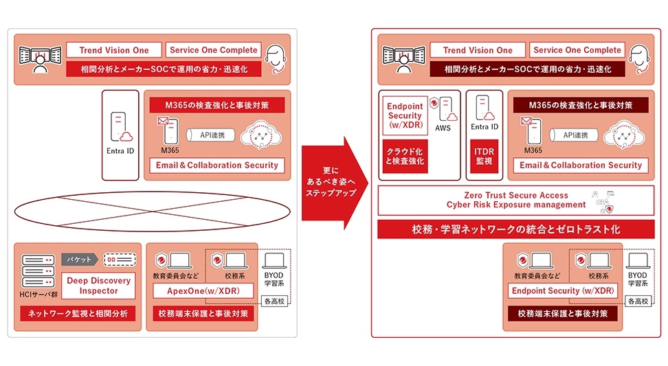 活用イメージ図
