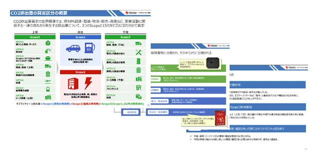 サステナビリティ研修内容