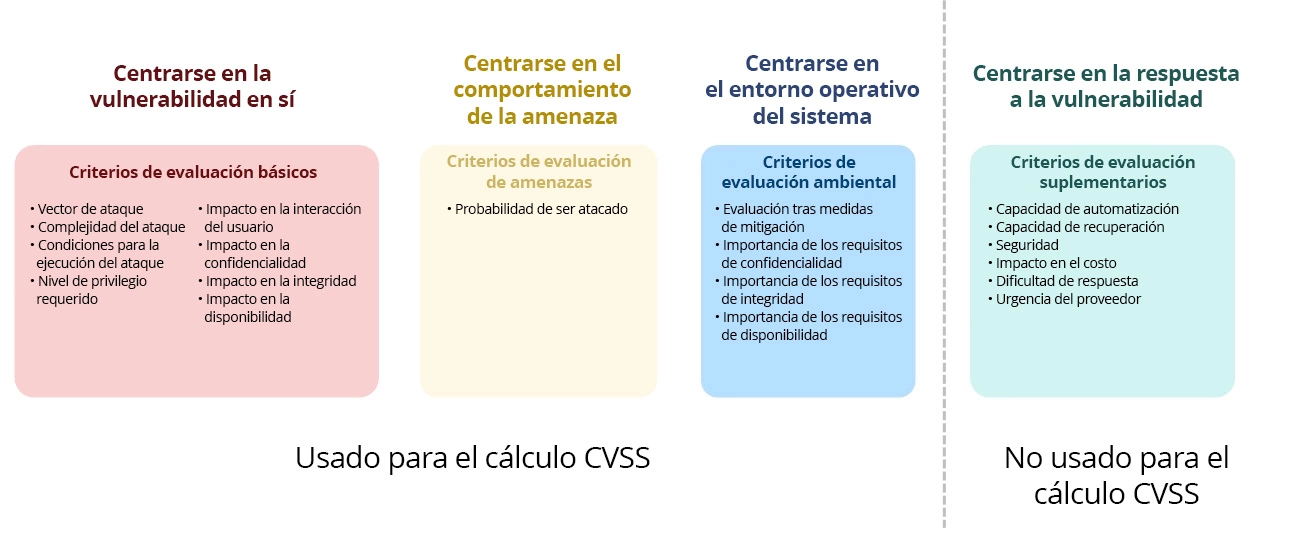 image-what-is-cvss