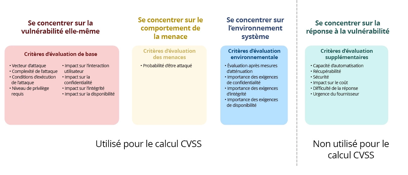 image-what-is-cvss