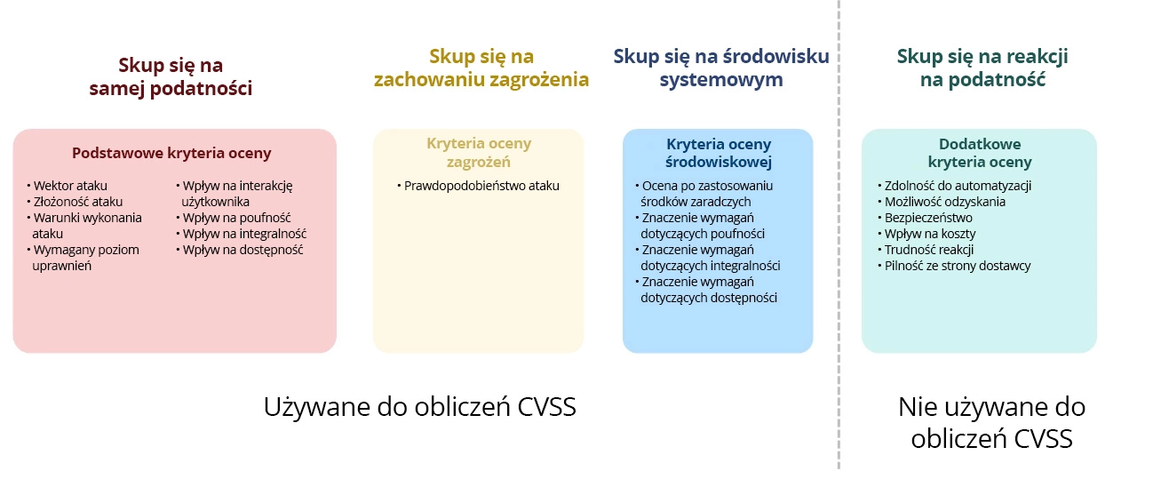 image-what-is-cvss