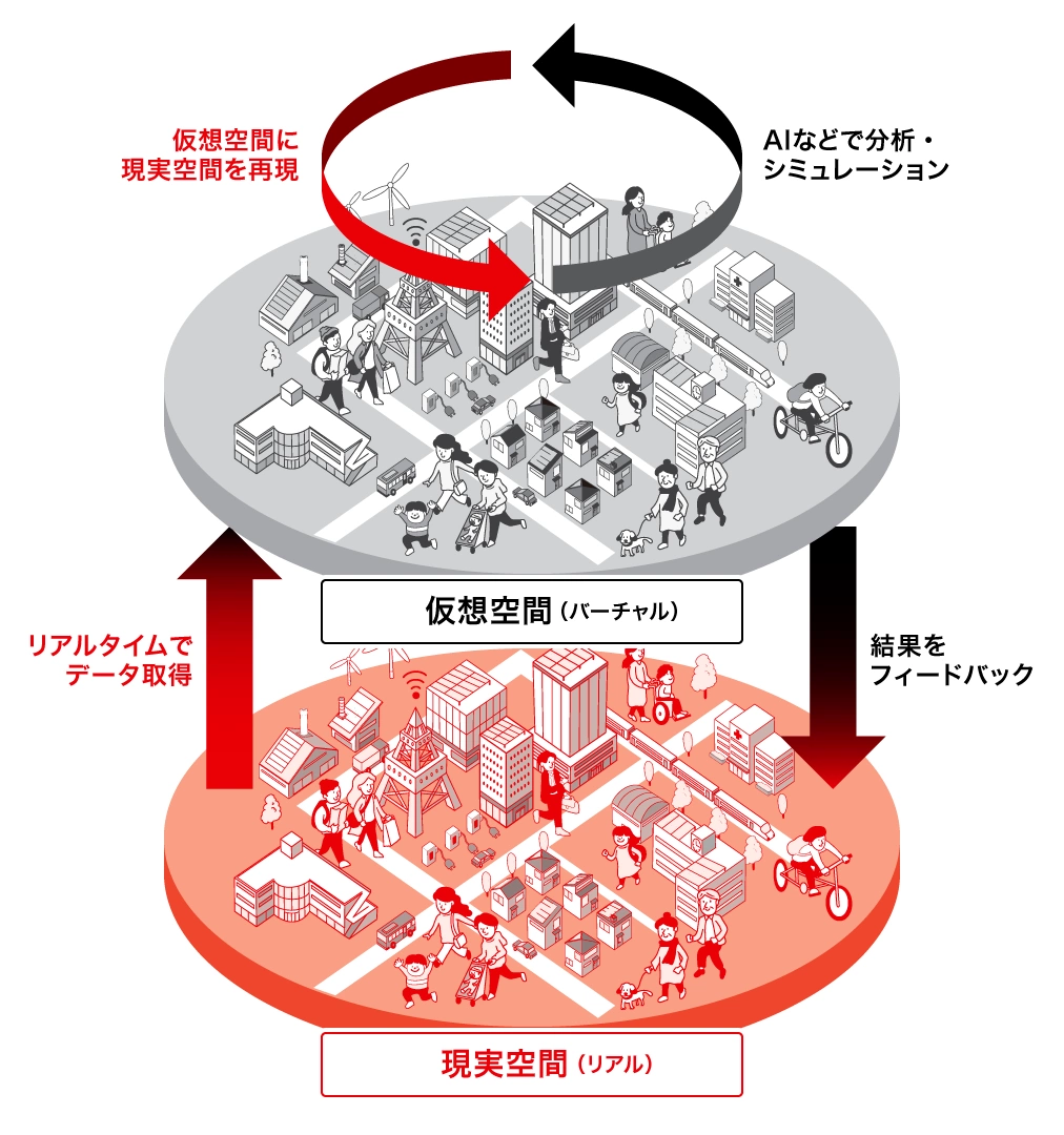 ■デジタルツインのイメージ